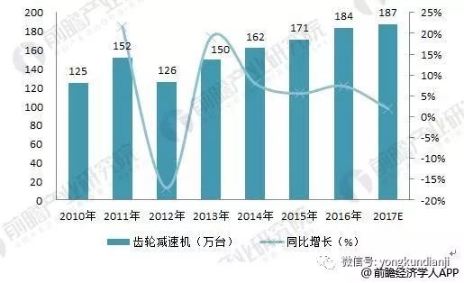泰興減速機(jī),齒輪減速機(jī),減速機(jī),泰興減速機(jī)廠,江蘇泰強(qiáng)減速機(jī)有限公司