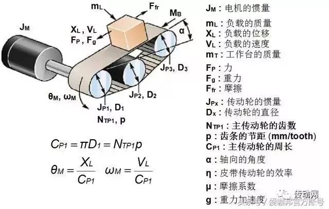 泰興減速機(jī),減速機(jī),泰興減速機(jī)廠,江蘇泰強減速機(jī)有限公司